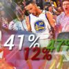 NBA: Theme week Analytics: Statistics are like a bikini