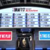 NBA: NBA Draft: Will One-and-Done be abolished?